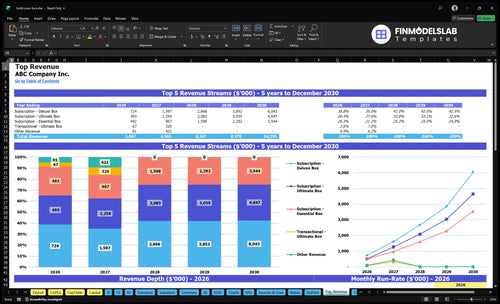 build your box financial model top revenue financialmodelslab