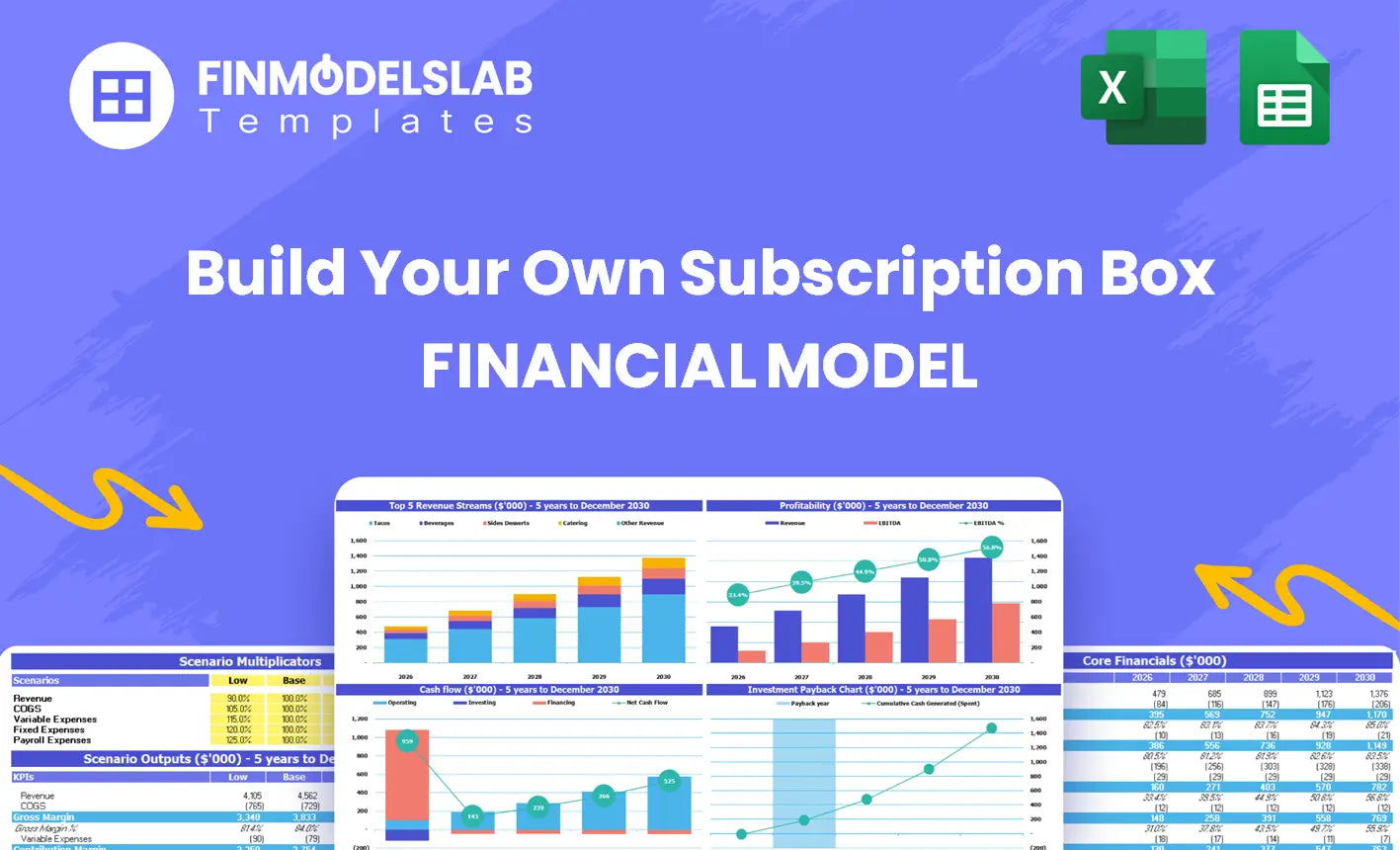 Build Your Own Subscription Box Model: 31% IRR, $14M Rev, 3-Mo Breakeven