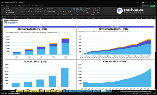 building commissioning financial model charts financialmodelslab