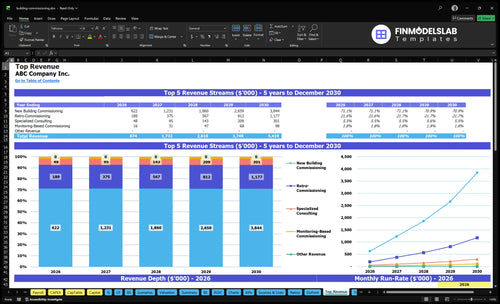 building commissioning financial model top revenue financialmodelslab