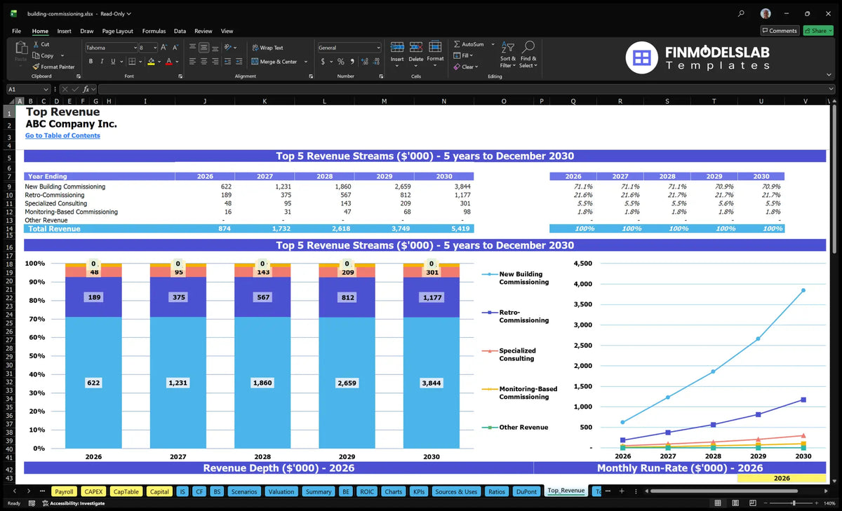 Model Commissioning Report Building Commissioning Financial Model and Projections