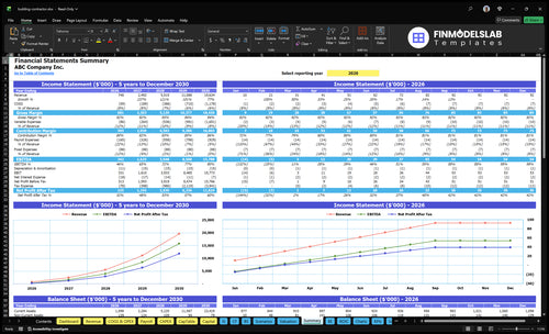 building contractor financial model summary financialmodelslab