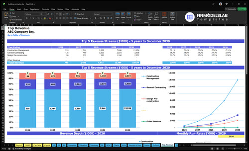 building contractor financial model top revenue financialmodelslab