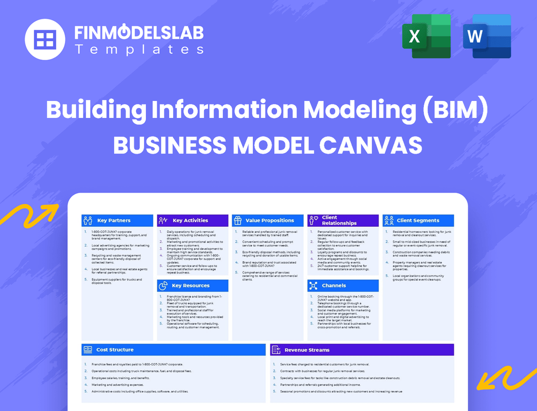 Building Information Modeling (BIM) Business Model Canvas