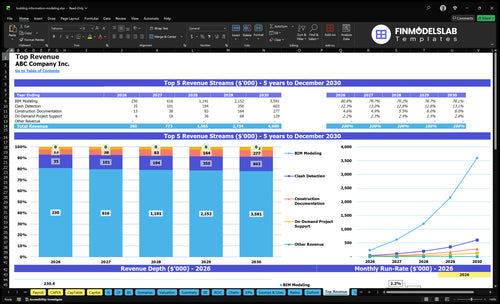 building information modeling financial model top revenue financialmodelslab