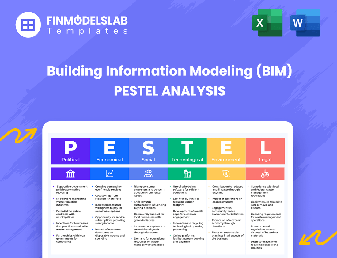 Building Information Modeling (BIM) PESTEL Analysis