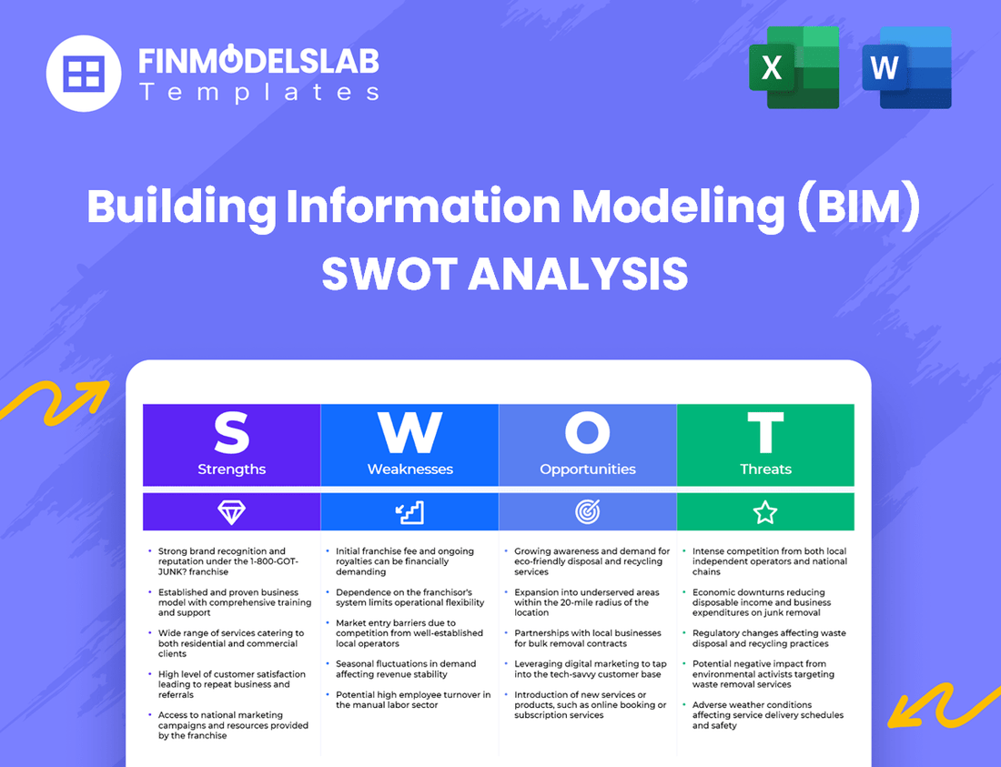 Building Information Modeling (BIM) Business SWOT Analysis
