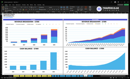 building inspection financial model charts financialmodelslab