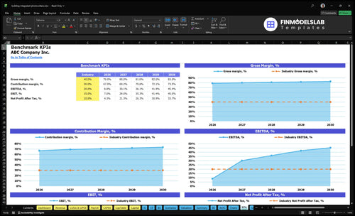 building integrated photovoltaics financial model kpis financialmodelslab