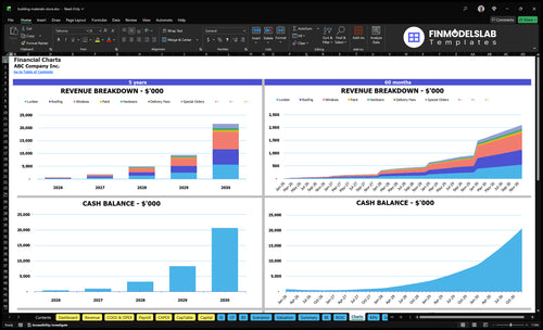 building materials store financial model charts financialmodelslab