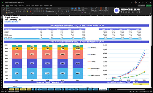 building materials store financial model top revenue financialmodelslab