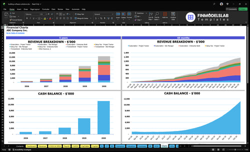 building software solutions financial model charts financialmodelslab