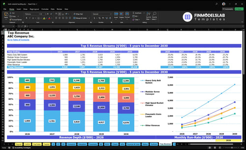 bulk material handling financial model top revenue financialmodelslab