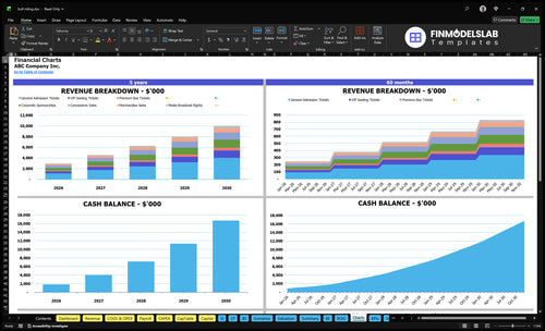 bull riding financial model charts financialmodelslab