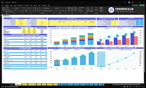 Bull Riding Event Financial Model dashboard summarizing key KPIs, runway and cash position with a dynamic dashboard to track attendance, ticketing revenue, expenses and event profitability—investor-ready.