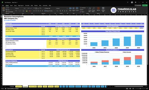 bull riding financial model revenue financialmodelslab