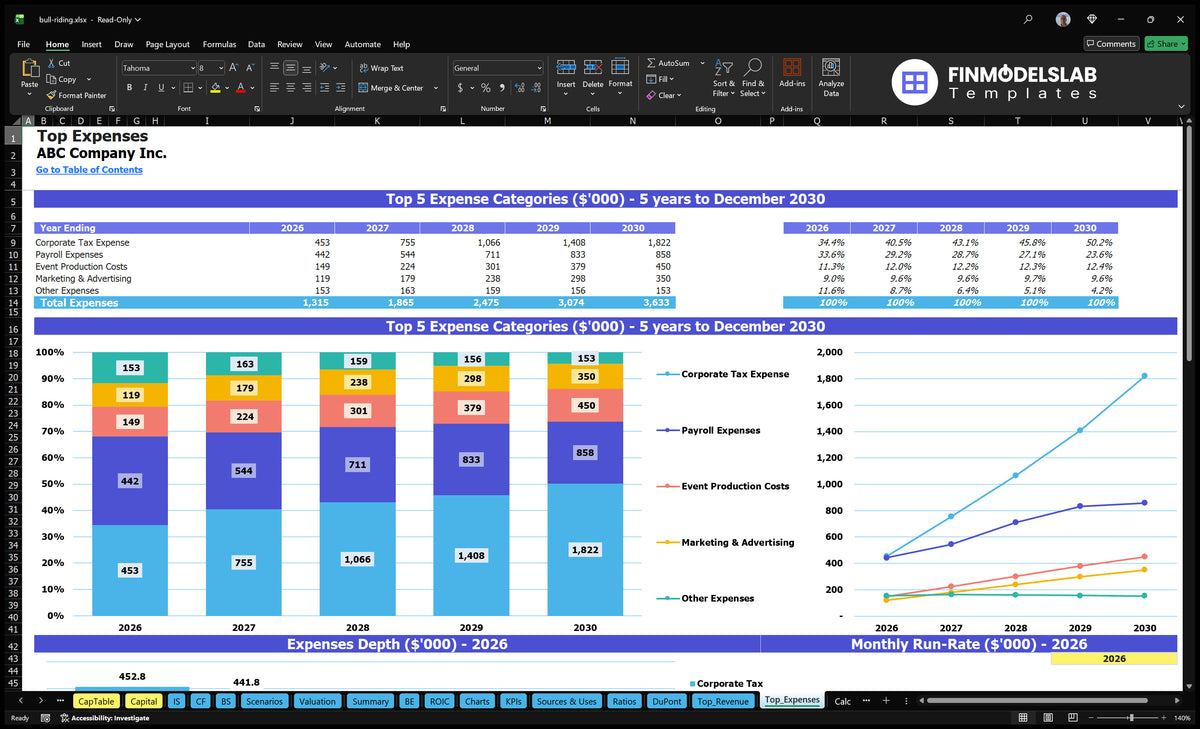 Bull Riding Event Financial Model 5-Year EBITDA Forecast