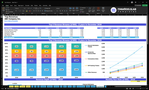bull riding financial model top revenue financialmodelslab