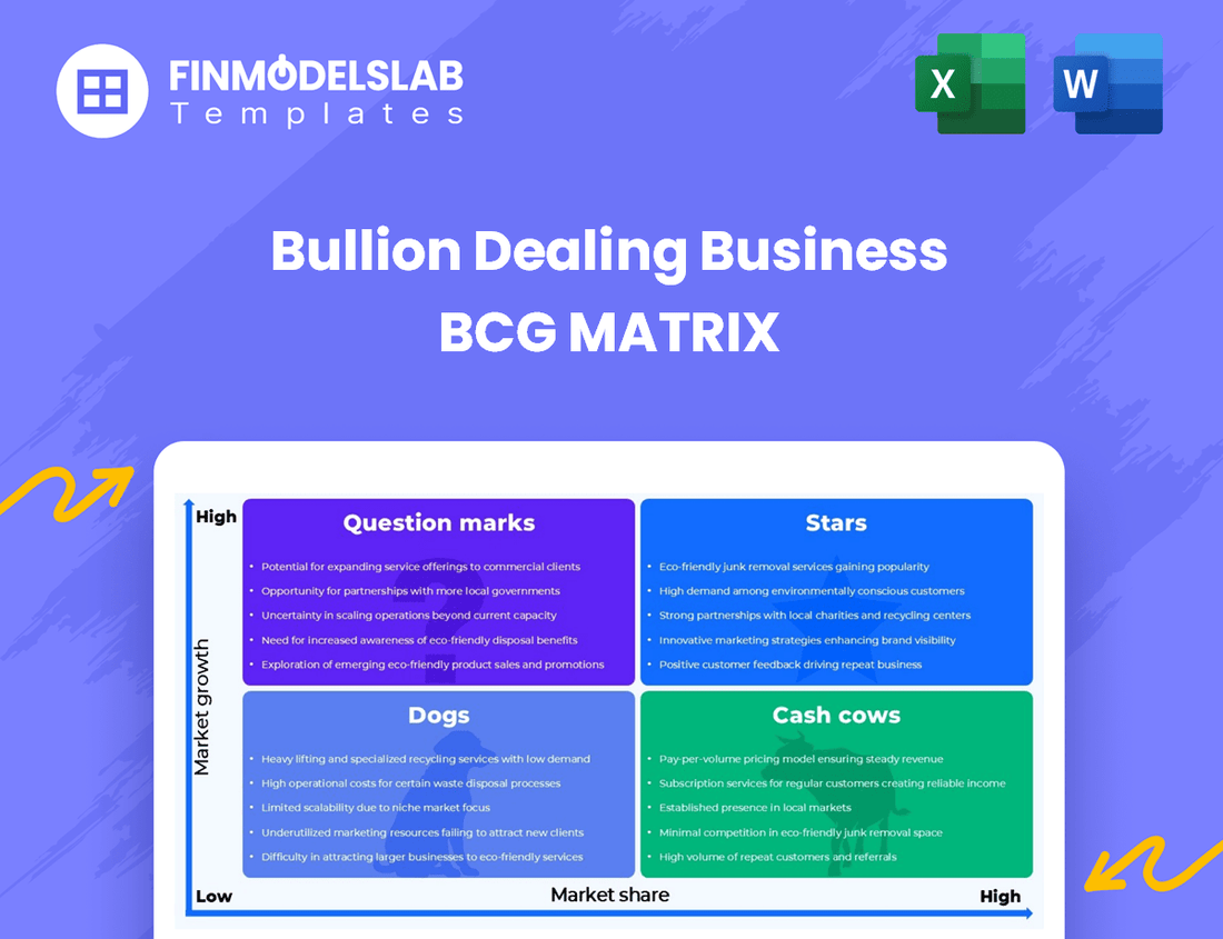 Bullion Dealing Business BCG Matrix