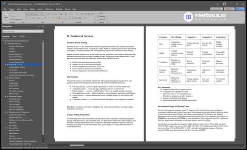bullion dealing business plan product financialmodelslab