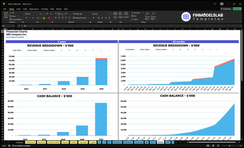 bullion dealing financial model charts financialmodelslab