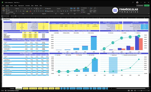 bullion dealing financial model dashboard financialmodelslab