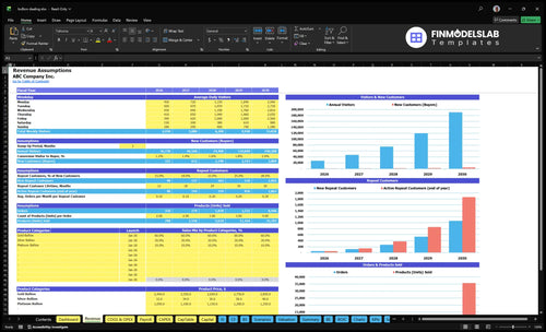 bullion dealing financial model revenue financialmodelslab