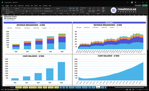 burger joint financial model charts financialmodelslab