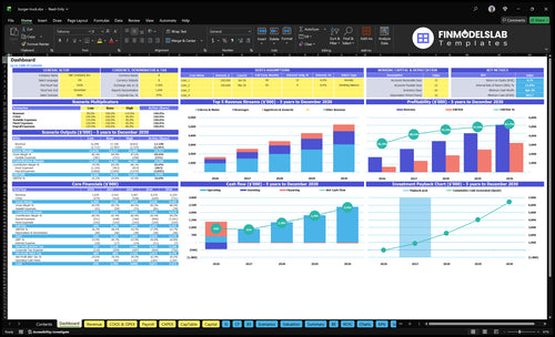 Burger Truck Financial Model dashboard summarizing key KPIs, runway and cash position with a dynamic overview of sales, margins and unit economics - investor-ready view to avoid cash-flow blind spots