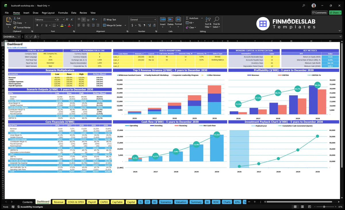 Dashboard Bushcraft Survival Workshop with general configuration, scenario multipliers, KPI results, financial summary, mix of revenue, profitability, cash flow and return charts