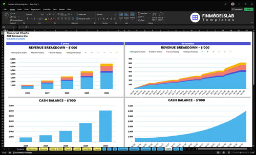 business anthropology financial model charts financialmodelslab
