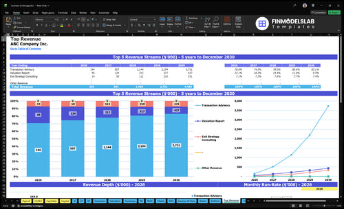 business brokerage financial model top revenue financialmodelslab