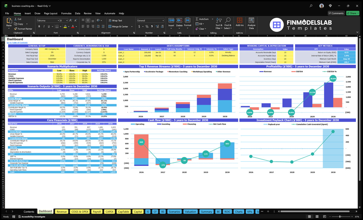 The business coaching Dashboard worksheet showing scenario multipliers, basic finances, highest revenue sources, profitability, cash flow and return on investment charts