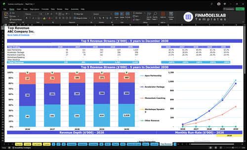 business coaching financial model top revenue financialmodelslab
