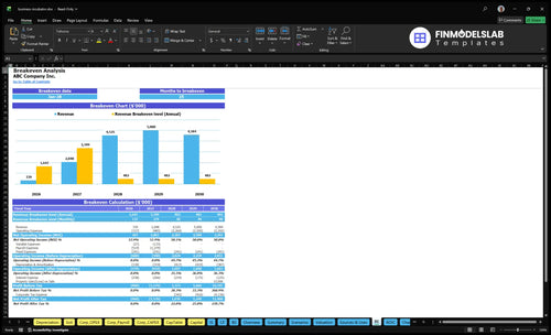 business incubator financial model break even financialmodelslab
