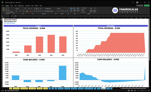 business incubator financial model charts financialmodelslab