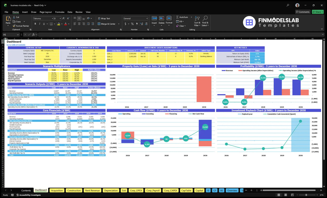 Worksheet dashboard with general configuration, scenario multipliers, key indicators, basic financial data, profitability, cash flow and repayment charts