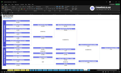 business incubator financial model dupont financialmodelslab