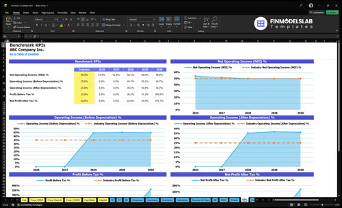 business incubator financial model kpis financialmodelslab