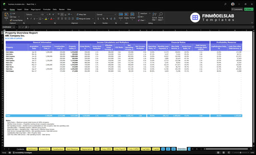 business incubator financial model overview financialmodelslab