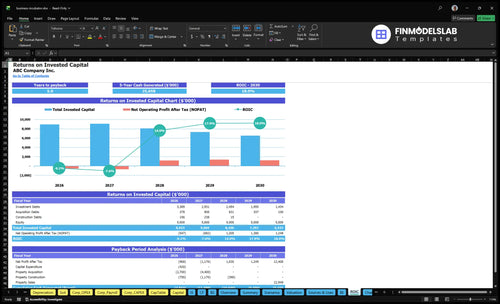 business incubator financial model roic financialmodelslab