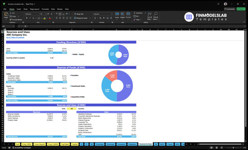 business incubator financial model sources uses financialmodelslab