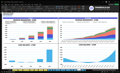 business intelligence solutions provider financial model charts financialmodelslab