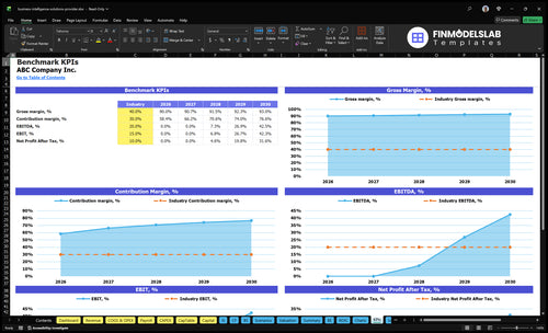 business intelligence solutions provider financial model kpis financialmodelslab
