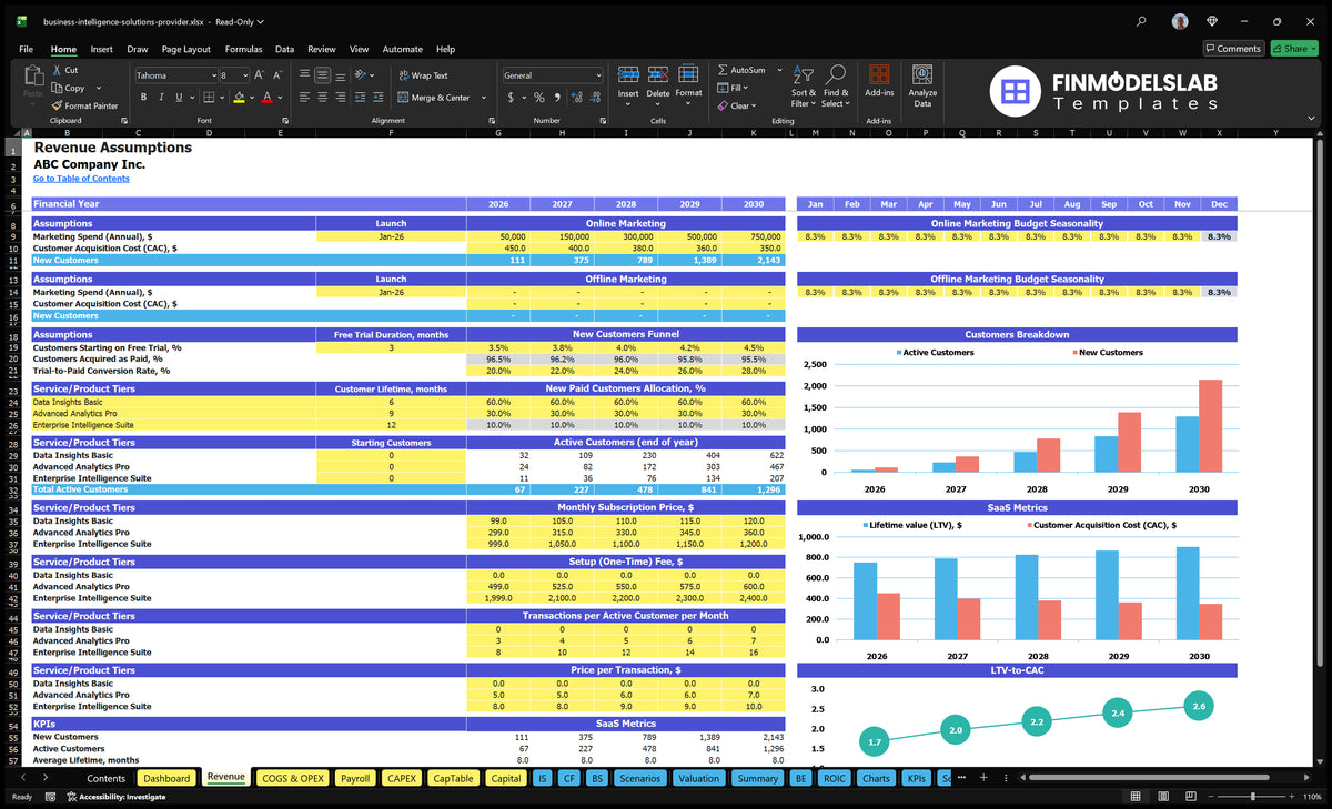 Revenues Established marketing expenses sheet, CAC, customer funnel, subscription levels, prices, configuration fees, entry into service and SaaS metric
