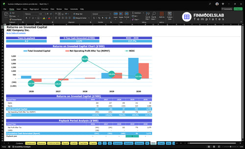 business intelligence solutions provider financial model roic financialmodelslab