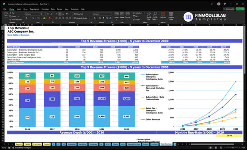 business intelligence solutions provider financial model top revenue financialmodelslab