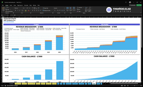 business matchmaking financial model charts financialmodelslab
