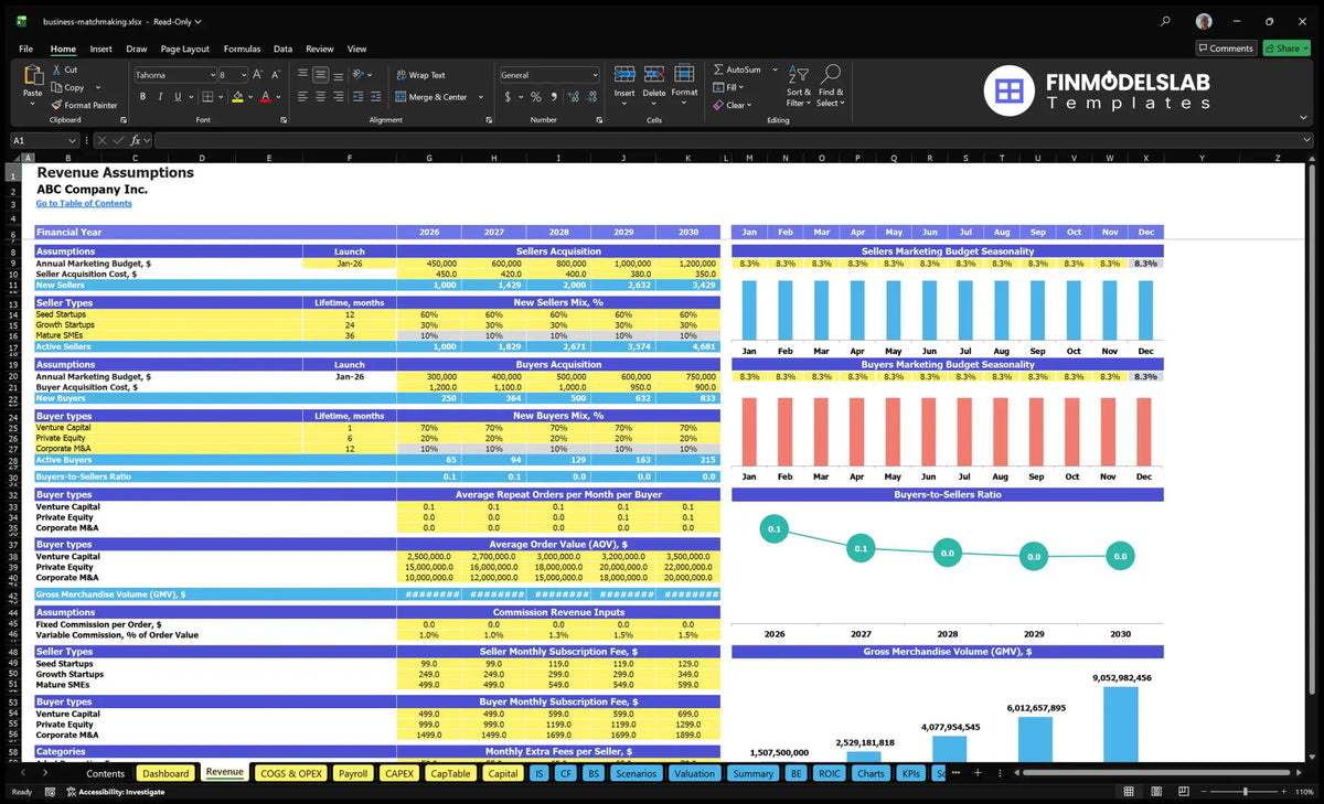 Worksheet receiving revenue from purchases by sellers and buyers, cohorts, orders, AOV, commissions, subscriptions and additional contributions by seller