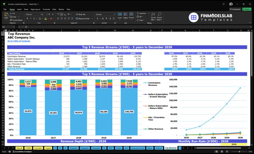 business matchmaking financial model top revenue financialmodelslab
